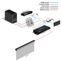 HDbaseT HDMI-CAT5e/6 Extender