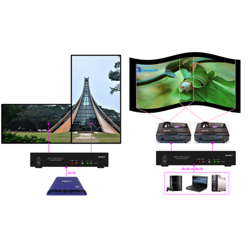 Video wall controller