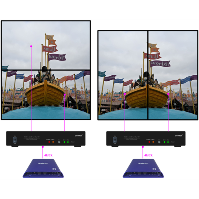 Video wall controller