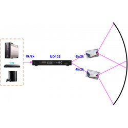 Procesador Blending