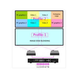 Procesador Blending