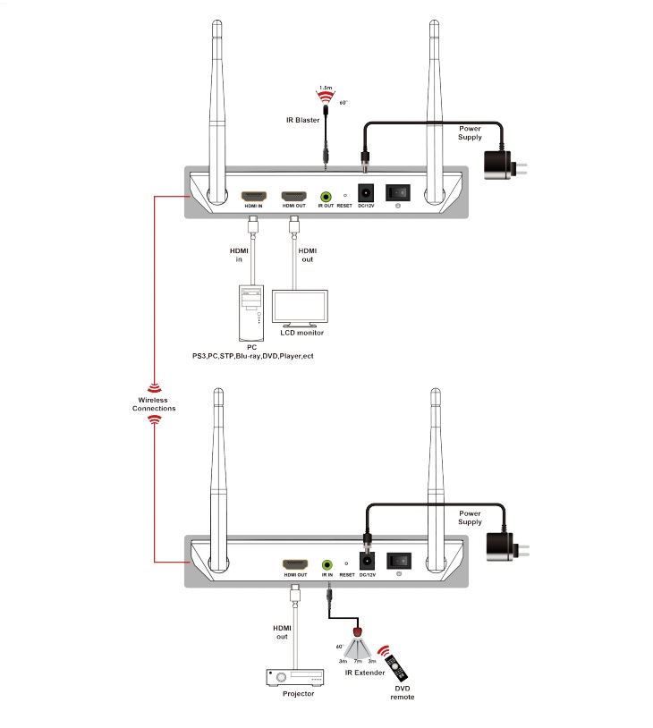 Wireless HDMI Extender 100m